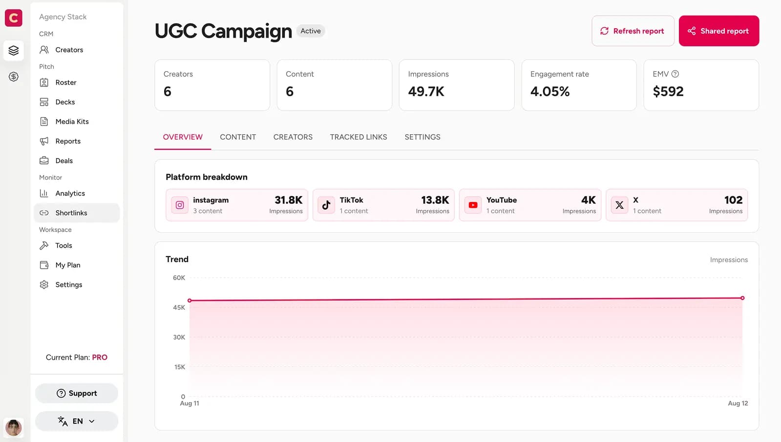 Automatic influencer campaign reports