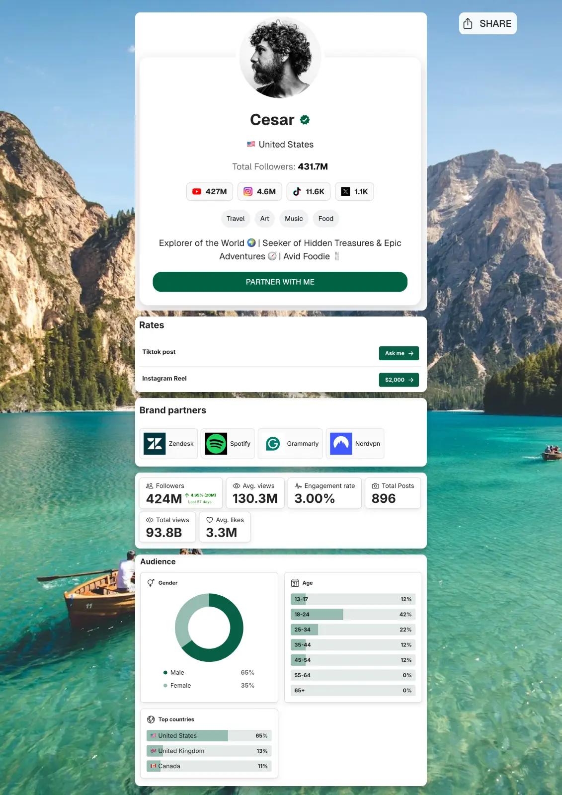 Facebook media kit preview