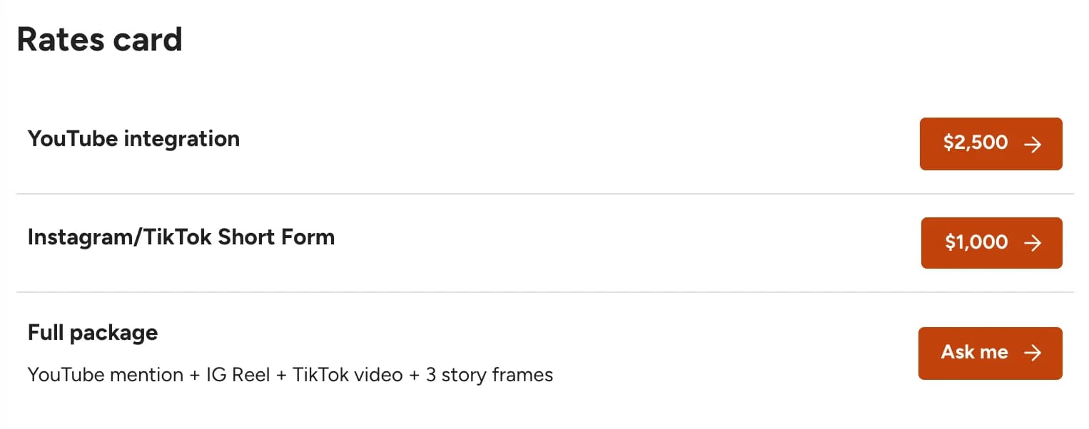 Sam’s rates: YouTube integration $2,500, Instagram/TikTok short form $1,000, and a full package with a YouTube mention, an IG Reel, a TikTok video and three story frames priced on request.