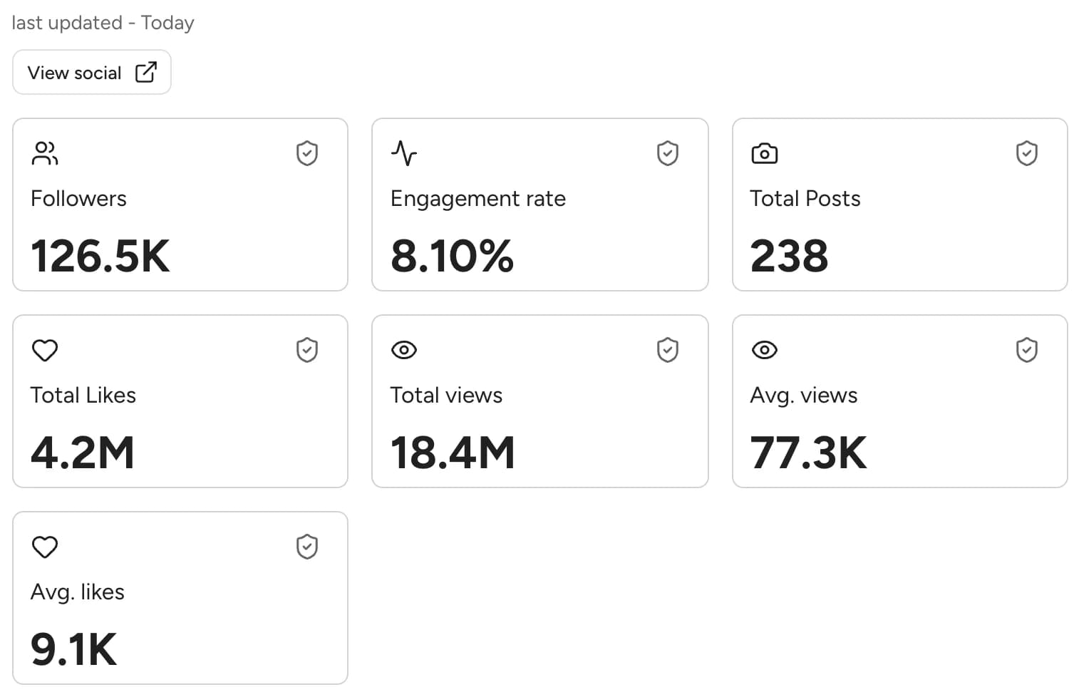 Sam’s TikTok stats, last updated today: 126.5K followers, 8.10% engagement rate, 238 posts and 77.3K average views.