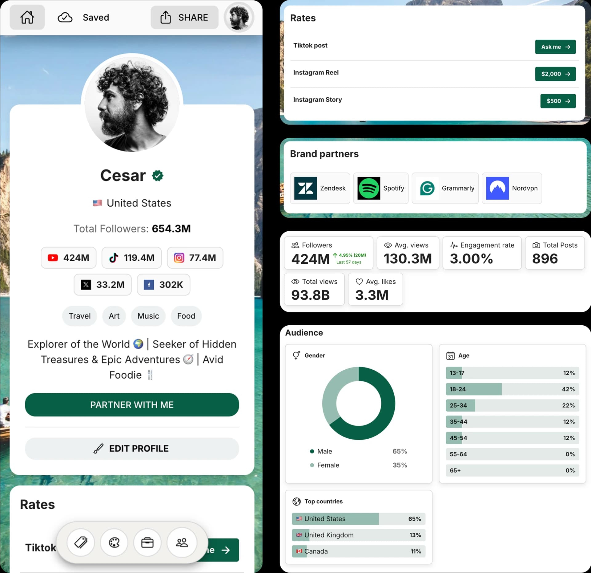 Example of a CreatorsJet media kit