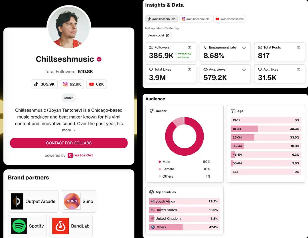 Chillseshmusic