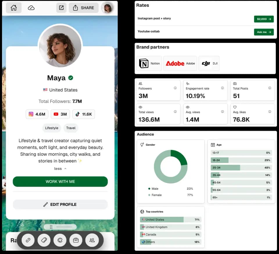 Maya’s CreatorsJet media kit showing her profile, rates and audience insights