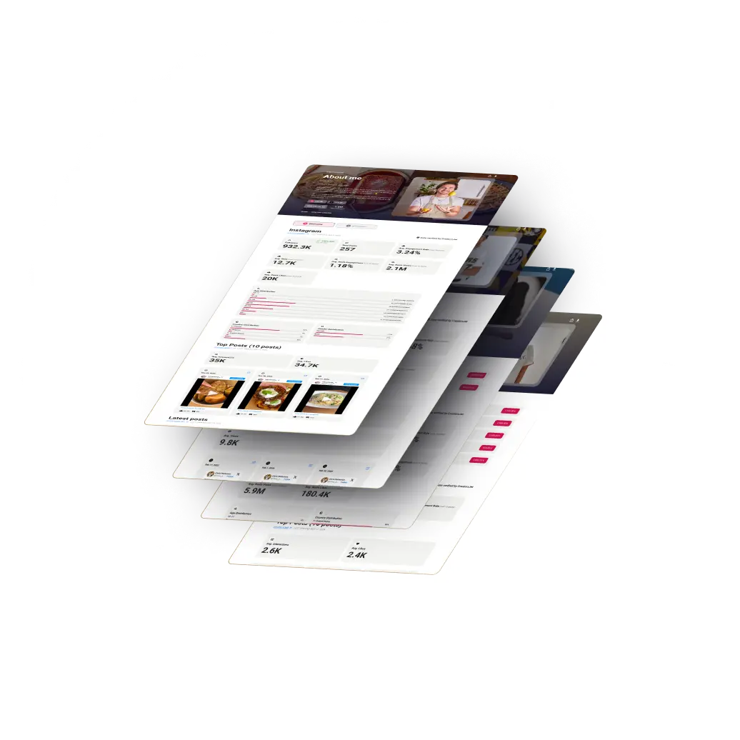 Media Kit Review